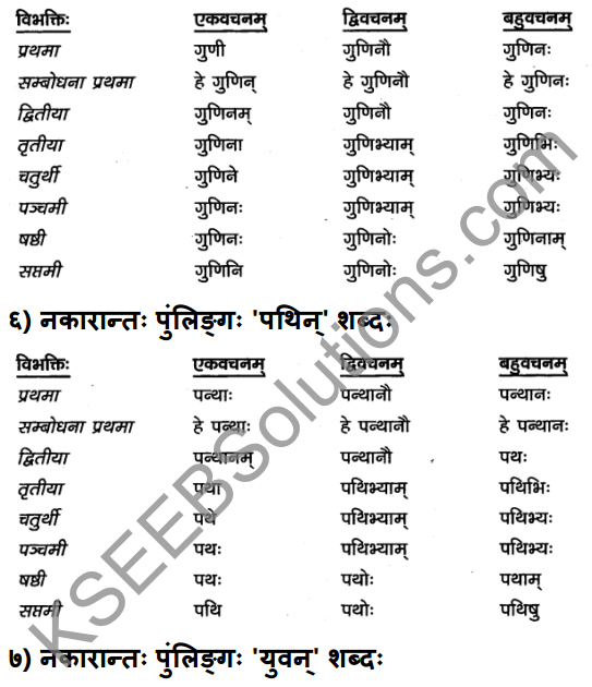 2nd PUC Sanskrit Textbook Answers Vyakaran शब्दरूपाणि 6