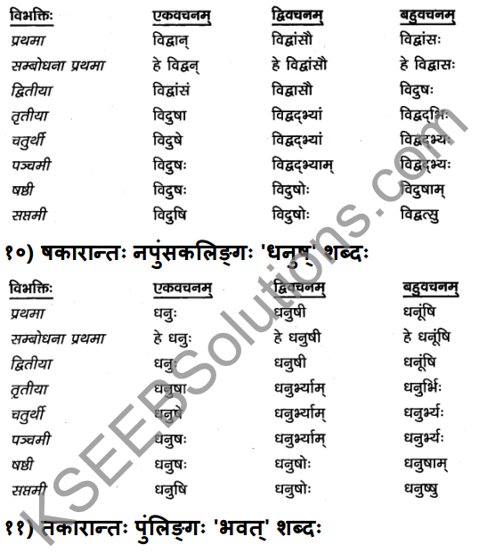 2nd PUC Sanskrit Textbook Answers Vyakaran शब्दरूपाणि 8