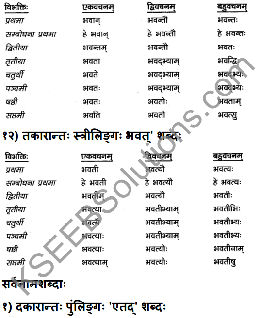 2nd PUC Sanskrit Textbook Answers Vyakaran शब्दरूपाणि 9