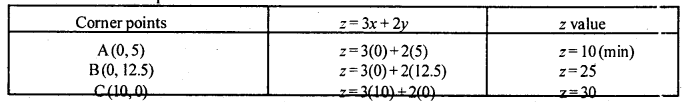 2nd PUC Statistics Model Question Paper 3 with Answers - 30
