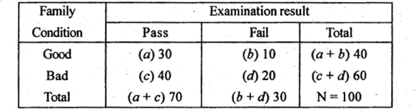2nd PUC Statistics Previous Year Question Paper June 2017 - 20