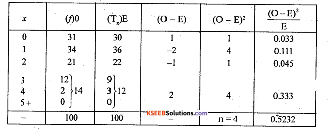 2nd PUC Statistics Previous Year Question Paper June 2017 - 43