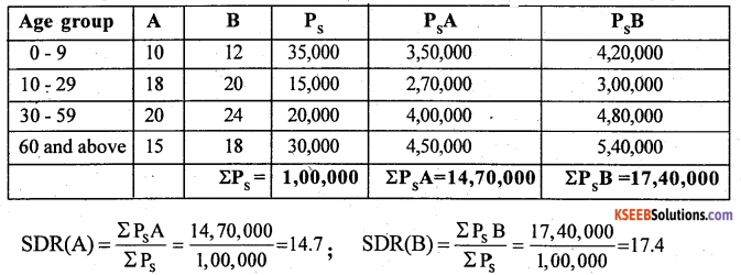 2nd PUC Statistics Previous Year Question Paper March 2018 - 30