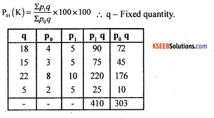 2nd PUC Statistics Question Bank Chapter 2 Index Numbers - 28