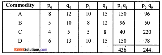 2nd PUC Statistics Question Bank Chapter 2 Index Numbers - 30