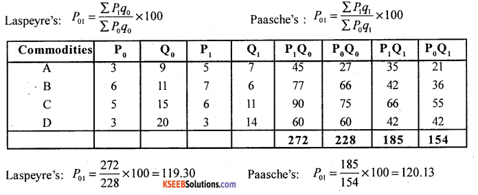 2nd PUC Statistics Question Bank Chapter 2 Index Numbers - 36
