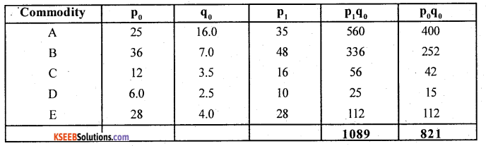 2nd PUC Statistics Question Bank Chapter 2 Index Numbers - 55