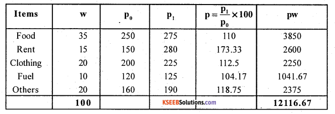 2nd PUC Statistics Question Bank Chapter 2 Index Numbers - 57