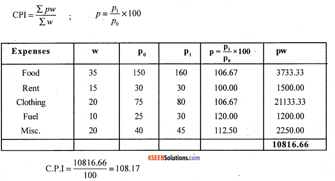 2nd PUC Statistics Question Bank Chapter 2 Index Numbers - 61