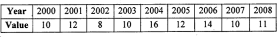 2nd PUC Statistics previous year Question paper June 2015 - 12