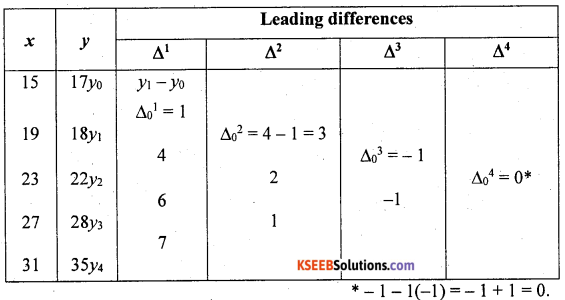 2nd PUC Statistics previous year Question paper June 2015 - 15
