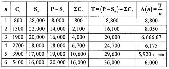 2nd PUC Statistics previous year Question paper June 2015 - 29
