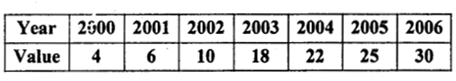 2nd PUC Statistics previous year Question paper June 2015 - 37