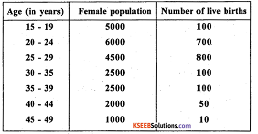 2nd PUC Statistics previous year Question paper June 2015 - 6