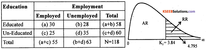 2nd PUC Statistics previous year Question paper March 2015 - 56