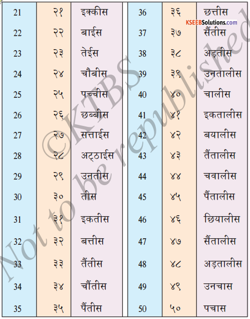 KSEEB Solutions for Class 6 Hindi Chapter 24 गिनती 1