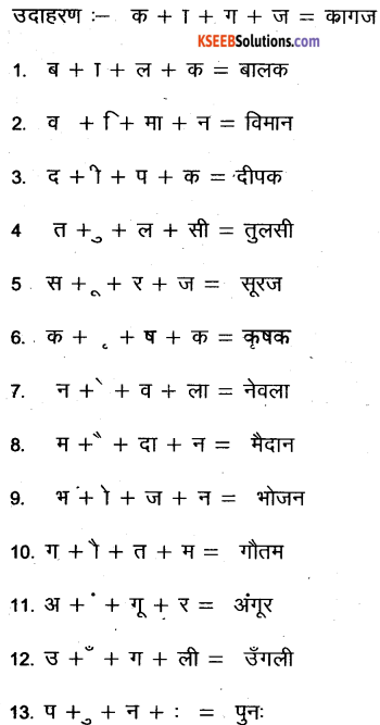 KSEEB Solutions for Class 6 Hindi Chapter 4 स्वर और उनकी मात्राएँ 17