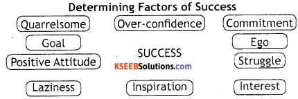 KSEEB Solutions for Class 8 English Prose Chapter 5 A Lesson For Nakul 1