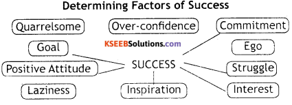 KSEEB Solutions for Class 8 English Prose Chapter 5 A Lesson For Nakul 2
