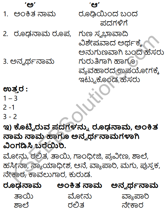 Siri Kannada Text Book Class 5 Solutions Gadya Chapter 4 Sullu Helabaradu 6