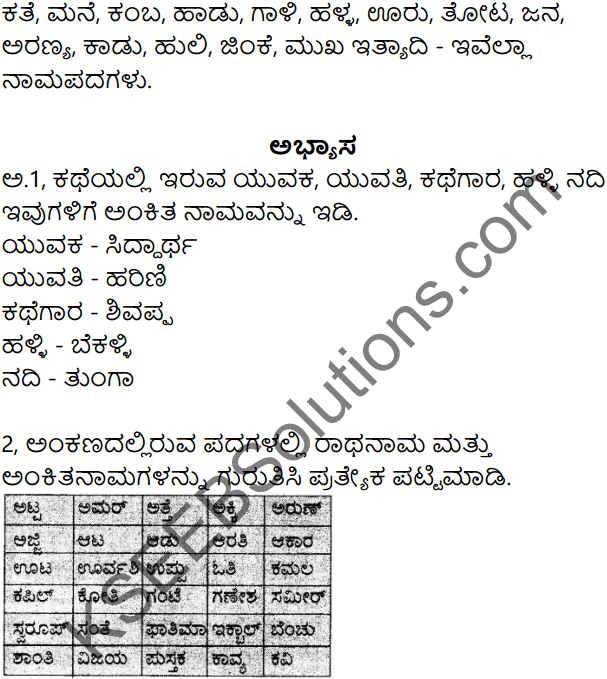 Siri Kannada Text Book Class 7 Solutions Gadya Chapter 1 Puttajji Puttajji Kathe Helu 11