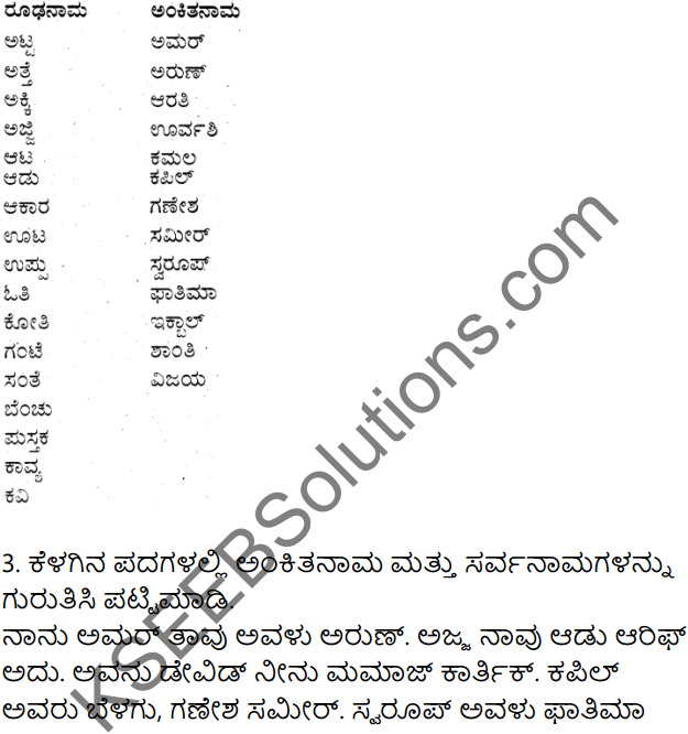 Siri Kannada Text Book Class 7 Solutions Gadya Chapter 1 Puttajji Puttajji Kathe Helu 12