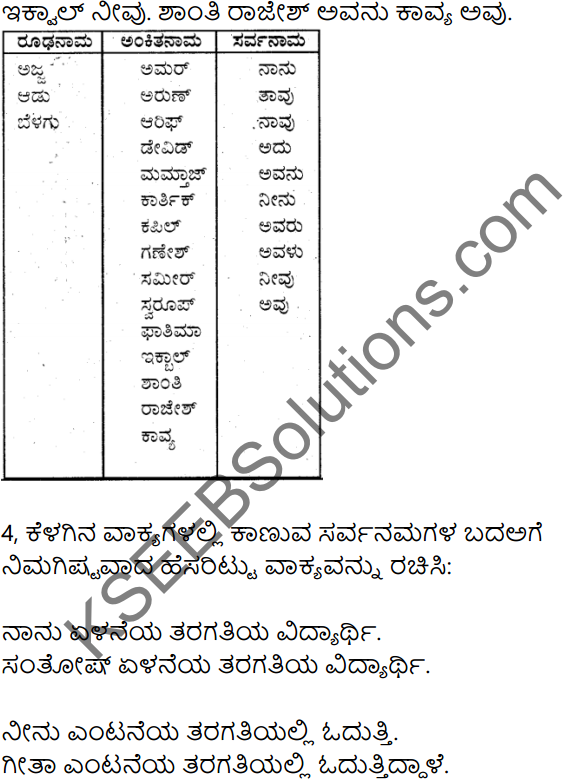 Siri Kannada Text Book Class 7 Solutions Gadya Chapter 1 Puttajji Puttajji Kathe Helu 13