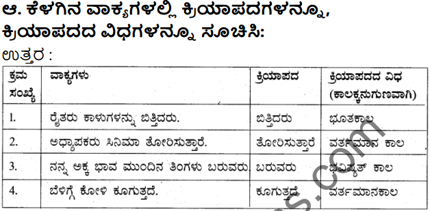 Siri Kannada Text Book Class 7 Solutions Gadya Chapter 7 Billa Habba 10