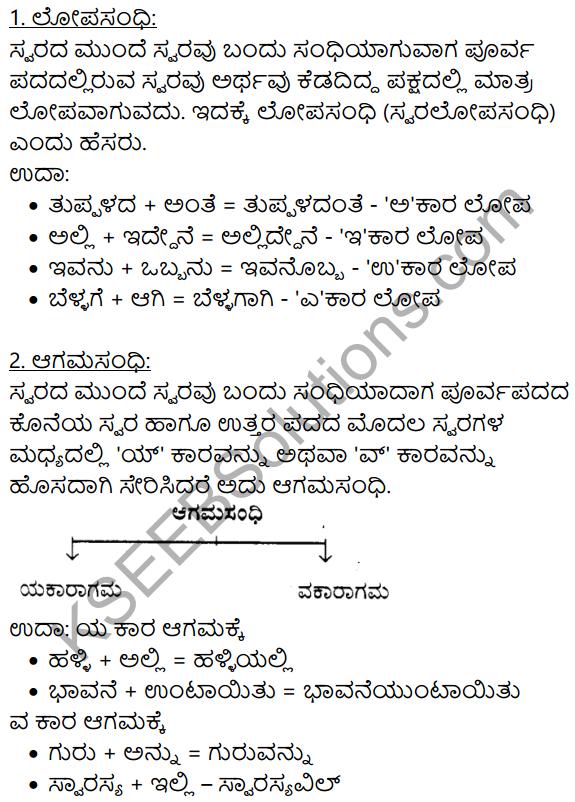 Kannada Moulvi Solutions KSEEB Solutions