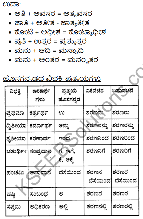 Siri Kannada Text Book Class 9 Solutions Gadya Chapter 3 Dharma Samadrusti 8