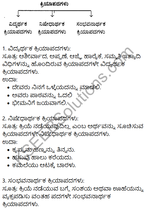 Siri Kannada Text Book Class 9 Solutions Gadya Chapter 8 Haralile 10