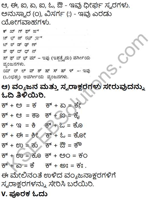 Tili Kannada Text Book Class 6 Solutions Gadya Chapter 2 Kugutide Pakshi 10