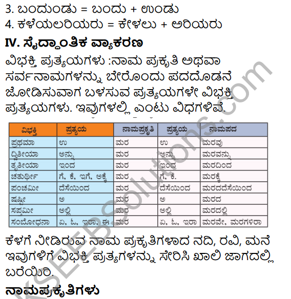 Tili Kannada Text Book Class 7 Solutions Padya Chapter 7 Sarvajnana Vachanagalu 7