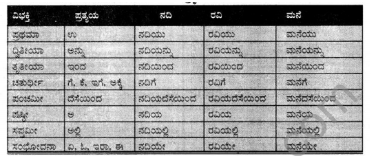 Tili Kannada Text Book Class 7 Solutions Padya Chapter 7 Sarvajnana Vachanagalu 8