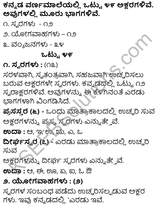 Tili Kannada Text Book Class 8 Vyakarana Kannada Varnamale 1