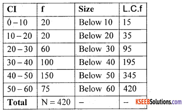 1st PUC Statistics Model Question Paper 2 with Answers - 48