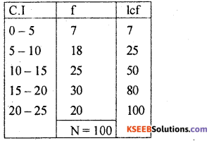 1st PUC Statistics Previous Year Question Paper March 2019 (South) - 52