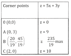 2nd PUC Basic Maths Model Question Paper 1 with Answers - 28