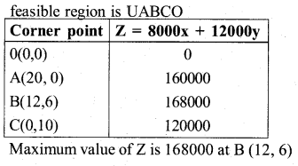 2nd PUC Maths Model Question Paper 4 with Answers 37