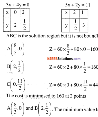 2nd PUC Maths Question Bank Chapter 12 Linear Programming Ex 12.2.1
