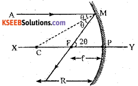 2nd PUC Physics Previous Year Question Paper June 2019 9