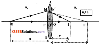 2nd PUC Physics Previous Year Question Paper March 2019 23