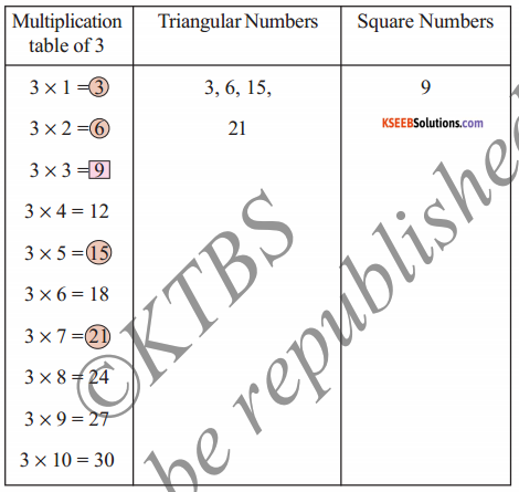 KSEEB Solutions for Class 5 Maths Chapter 10 Patterns 12