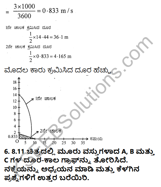 KSEEB Solutions for Class 9 Science Chapter 8 Chalane 17
