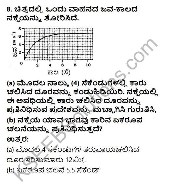 KSEEB Solutions for Class 9 Science Chapter 8 Chalane 20