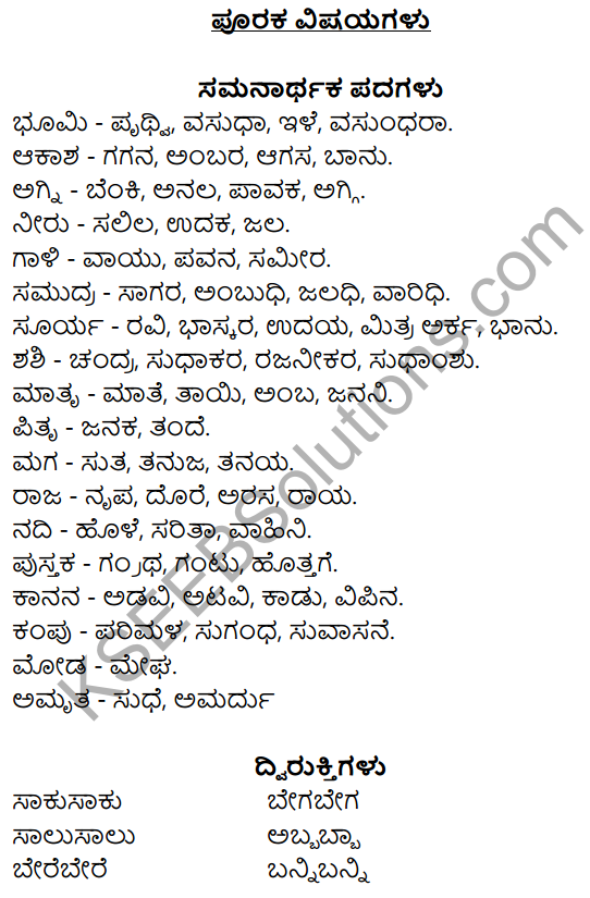 Nudi Kannada Text Book Class 10 Rachana Bhaga Puraka Vishayagalu 1