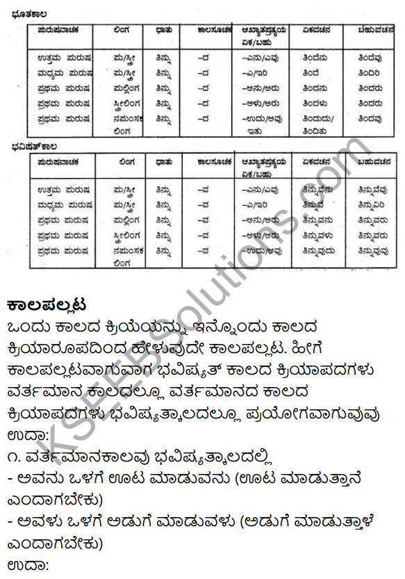 Siri Kannada Text Book Class 9 Grammar Vyakarana Bhaga 34