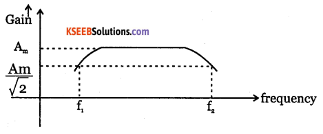 2nd PUC Electronics Question Bank Chapter 3 Transistor Amplifiers 4