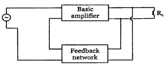 2nd PUC Electronics Question Bank Chapter 4 Feedback in Amplifiers 12