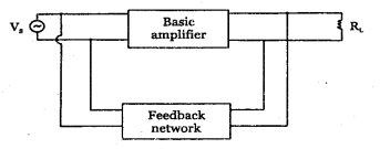2nd PUC Electronics Question Bank Chapter 4 Feedback in Amplifiers 13